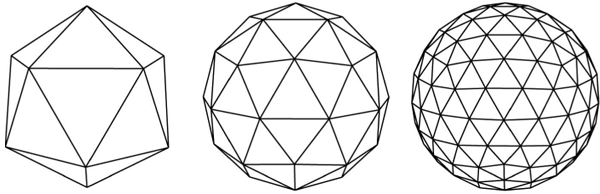 Triangles in a Sphere