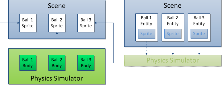 Sprite-based and Entity-based Charts