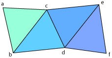 Triangle Strip