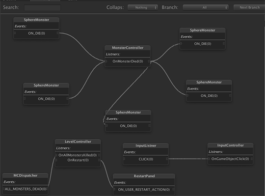 Unity Scene Graph